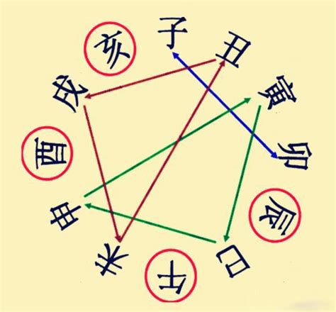 八字地支相沖|八字命理解析：十二支刑、沖、破、害，對命運什麼影。